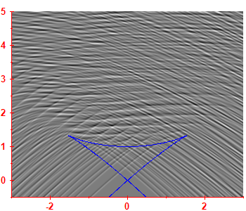 First derivative of the smoothed level density